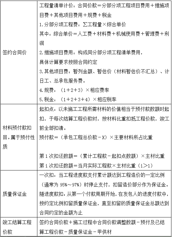 2017造價《案例分析》移動試聽：基于工程量清單的結算（一）