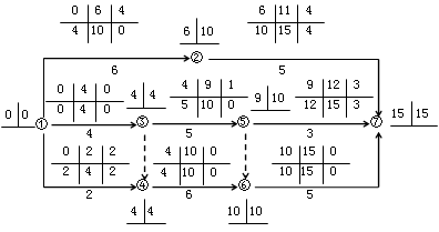 賈世龍監(jiān)理《進度控制》：雙代號網絡計劃時間參數（二）