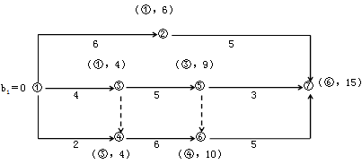 賈世龍監(jiān)理《進度控制》：雙代號網絡計劃時間參數（二）