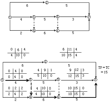 賈世龍監(jiān)理《進(jìn)度控制》：雙代號網(wǎng)絡(luò)計(jì)劃時(shí)間參數(shù)（一）