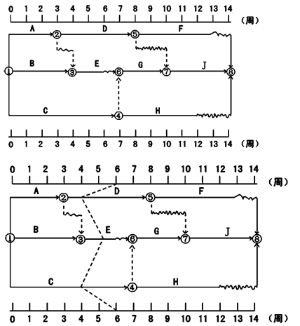 賈世龍監(jiān)理《進(jìn)度控制》知識(shí)點(diǎn)：前鋒線(xiàn)比較法