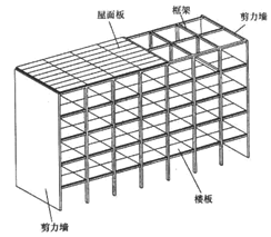 2017年造價(jià)師土建計(jì)量知識(shí)點(diǎn)：民用建筑按承重體系分類（一）