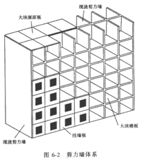 2017年造價(jià)師土建計(jì)量知識(shí)點(diǎn)：民用建筑按承重體系分類（一）