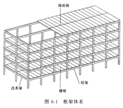 2017年造價(jià)師土建計(jì)量知識(shí)點(diǎn)：民用建筑按承重體系分類（一）