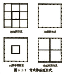 2017年造價(jià)師土建計(jì)量知識(shí)點(diǎn)：民用建筑按承重體系分類（一）