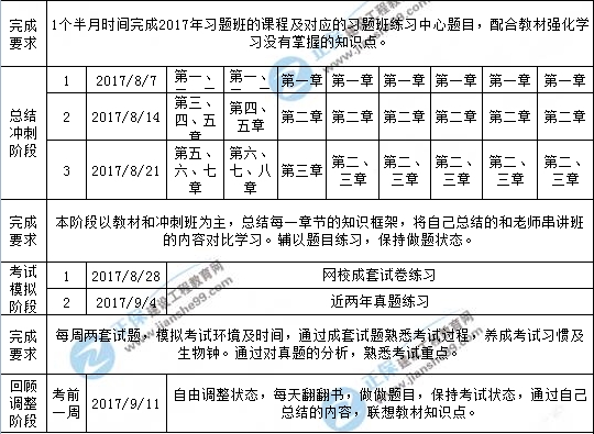 【學(xué)習(xí)計劃】2017年一級建造師考試學(xué)習(xí)計劃表