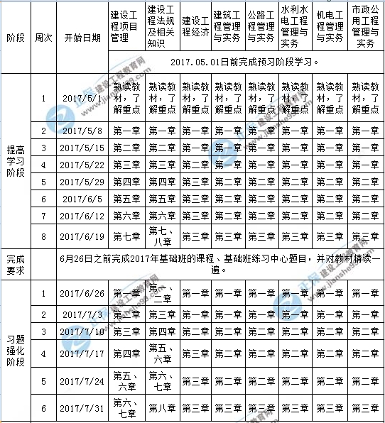 【學(xué)習(xí)計劃】2017年一級建造師考試學(xué)習(xí)計劃表