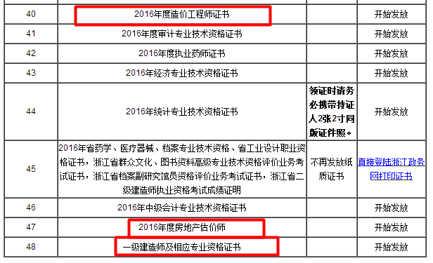 浙江義烏2016年造價(jià)工程師證書(shū)領(lǐng)取通知