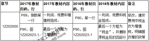 2017年一級建造師《項目管理》新舊教材對比（第二章）