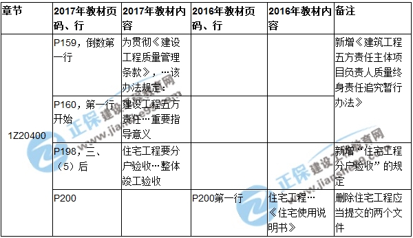 2017年一級建造師《項目管理》新舊教材對比