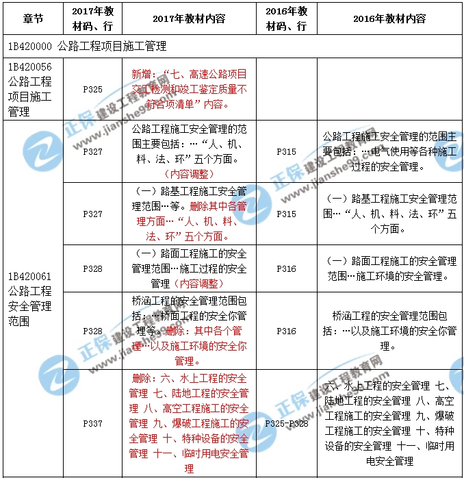 2017年一級建造師《公路實(shí)務(wù)》新舊教材對比