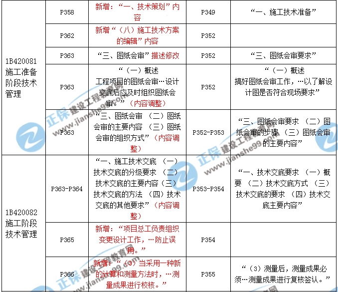 2017年一級建造師《公路實(shí)務(wù)》新舊教材對比