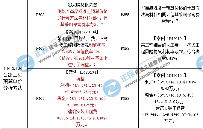 2017年一級建造師《公路實(shí)務(wù)》新舊教材對比