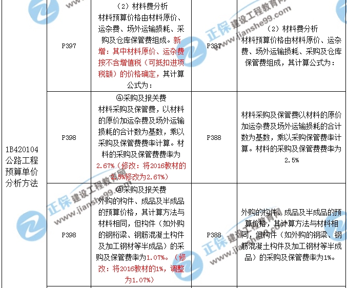 2017年一級建造師《公路實(shí)務(wù)》新舊教材對比