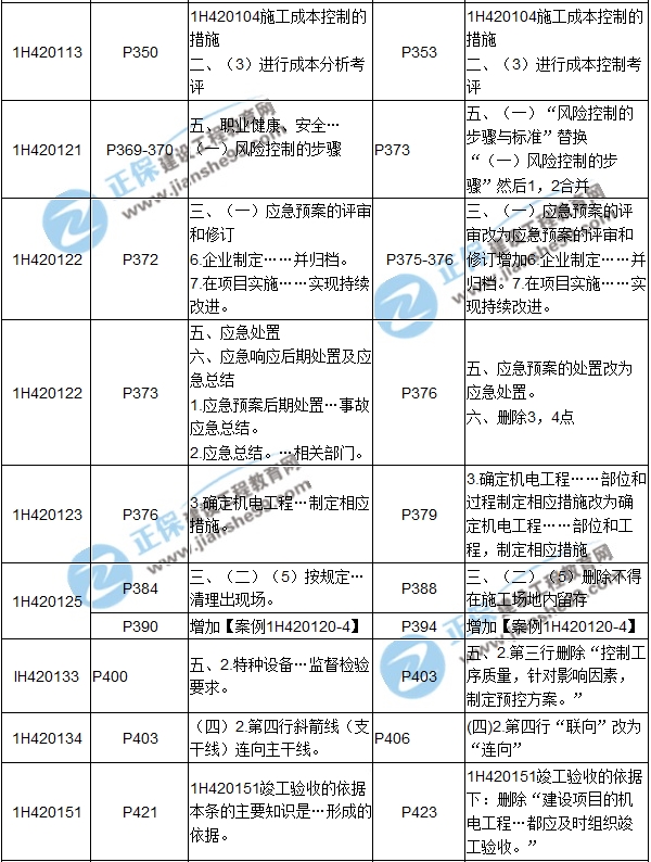 2017年一級建造師《機(jī)電工程》新舊教材對比