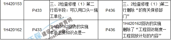 2017年一級建造師《機(jī)電工程》新舊教材對比