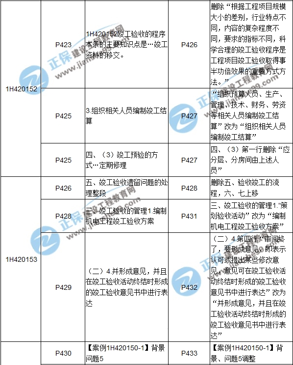 2017年一級建造師《機(jī)電工程》新舊教材對比