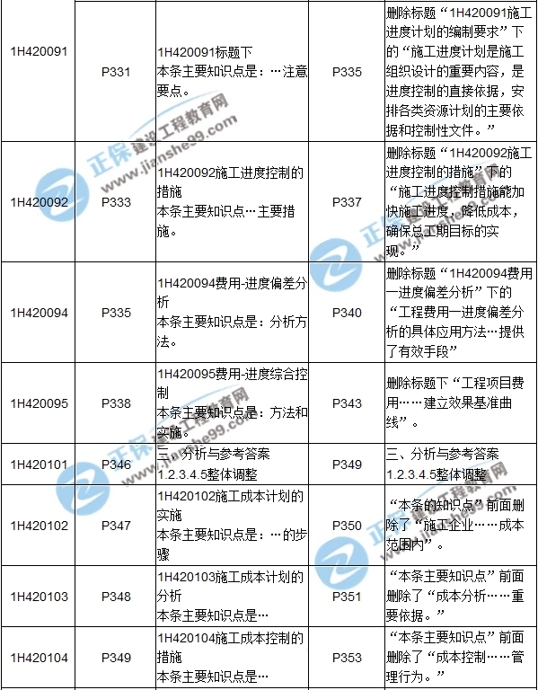 2017年一級建造師《機(jī)電工程》新舊教材對比