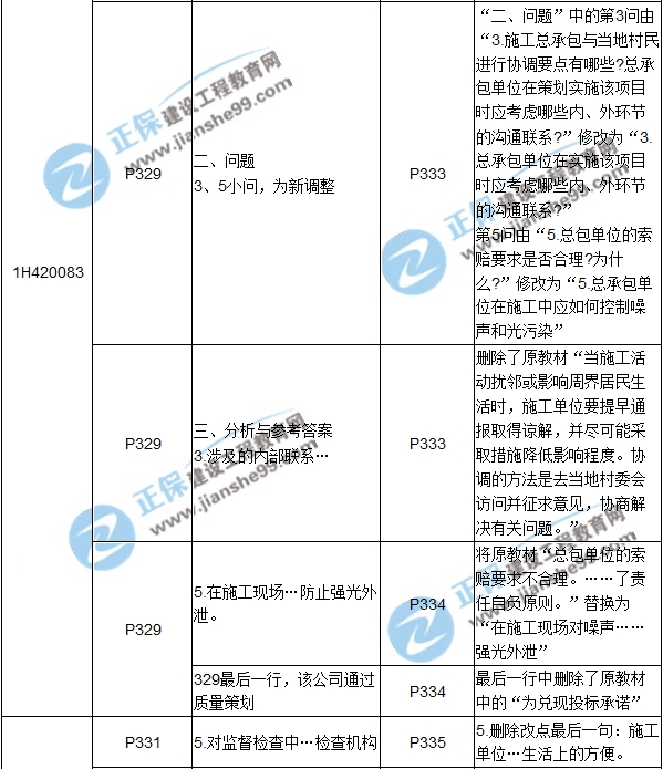 2017年一級建造師《機(jī)電工程》新舊教材對比