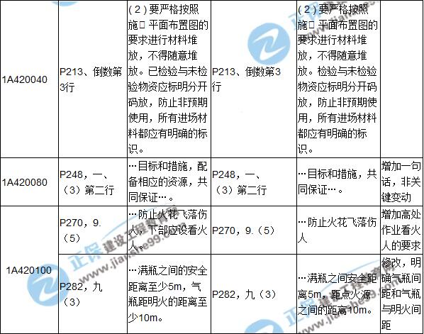 2017年一級建造師《建筑實務(wù)》新舊教材對比