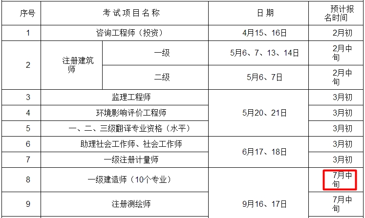 重慶2017年一級(jí)建造師報(bào)名時(shí)間