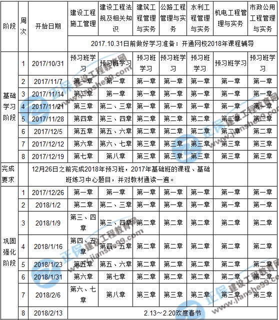 2018年二級(jí)建造師考試預(yù)習(xí)計(jì)劃表