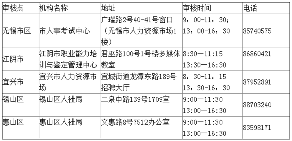 無錫市2017年一級建造師各審核點(diǎn)地址及審核時(shí)間