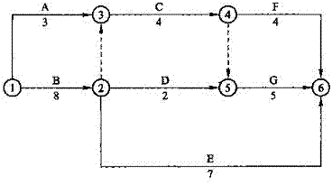 【題庫】一建《項(xiàng)目管理》：關(guān)鍵工作、關(guān)鍵路線（6.27）