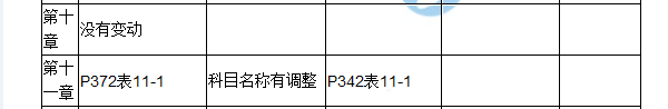 2017房估《相關(guān)知識(shí)》教材對(duì)比（十一）