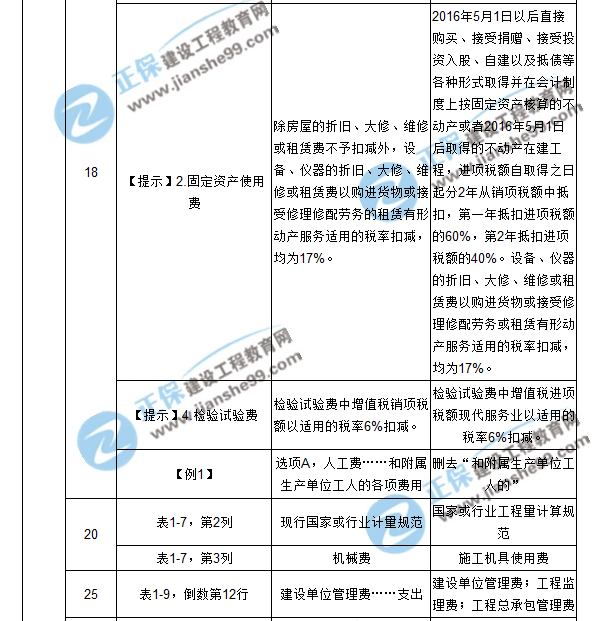 【注意啦】2017年造價(jià)工程師工程計(jì)價(jià)經(jīng)典題解勘誤來啦！