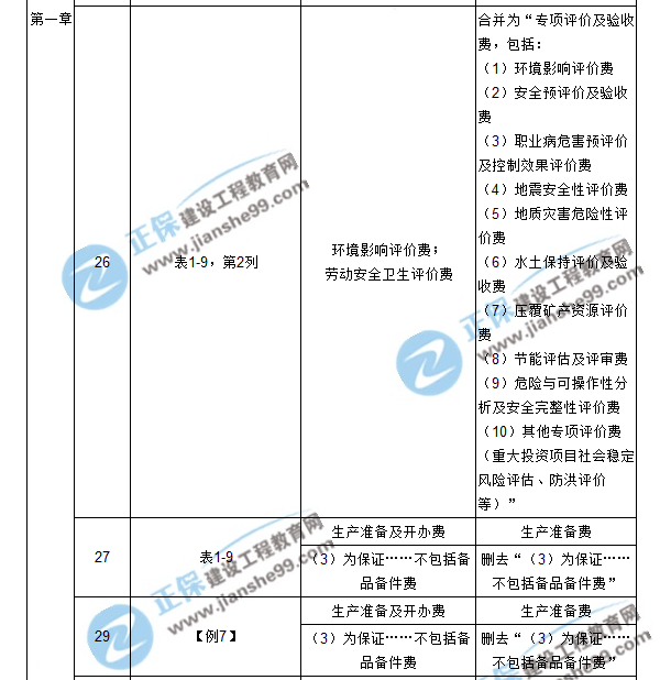 【注意啦】2017年造價(jià)工程師工程計(jì)價(jià)經(jīng)典題解勘誤來啦！