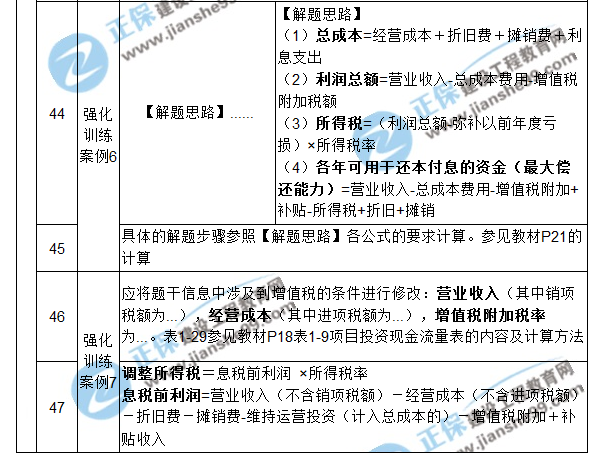 【注意啦】2017年造價工程師《案例分析》經(jīng)典題解勘誤來啦！