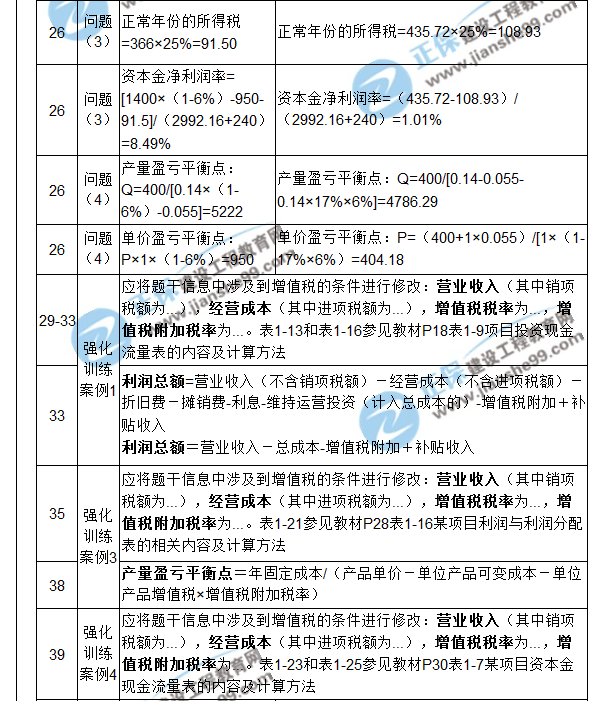 【注意啦】2017年造價工程師《案例分析》經(jīng)典題解勘誤來啦！