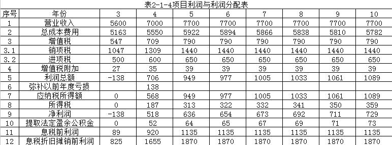 【注意啦】2017年造價工程師《案例分析》經(jīng)典題解勘誤來啦！