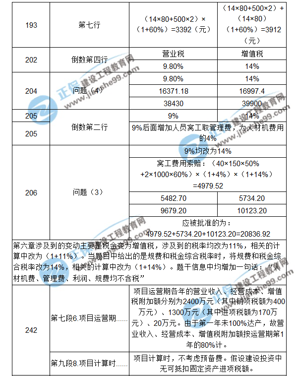 【注意啦】2017年造價工程師《案例分析》經(jīng)典題解勘誤來啦！