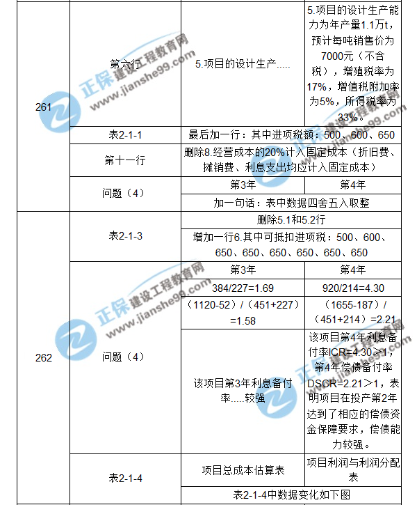 【注意啦】2017年造價工程師《案例分析》經(jīng)典題解勘誤來啦！