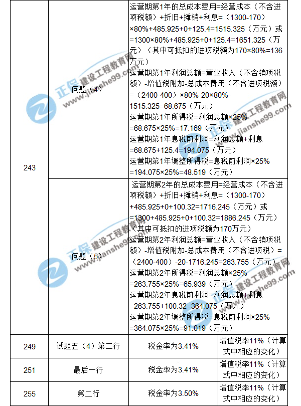 【注意啦】2017年造價工程師《案例分析》經(jīng)典題解勘誤來啦！