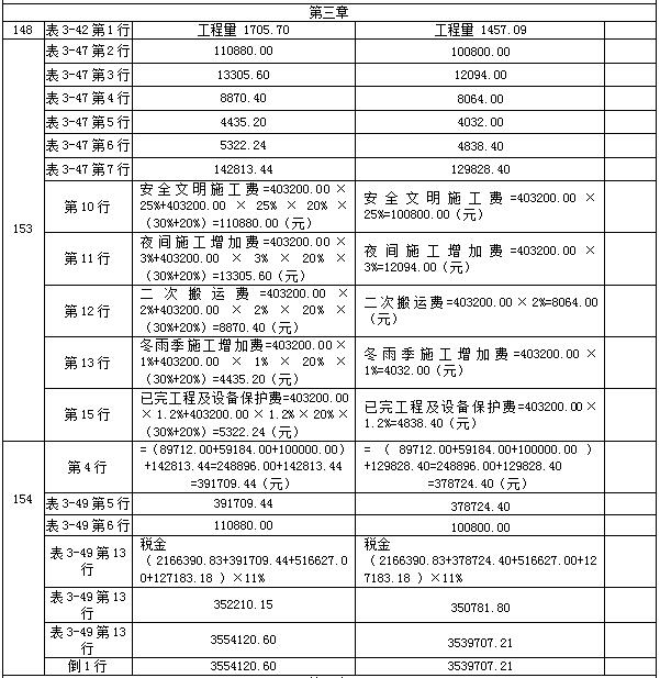 【教材勘誤】2017年造價工程師案例分析！