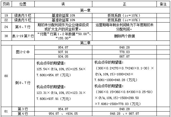 【教材勘誤】2017年造價工程師案例分析！