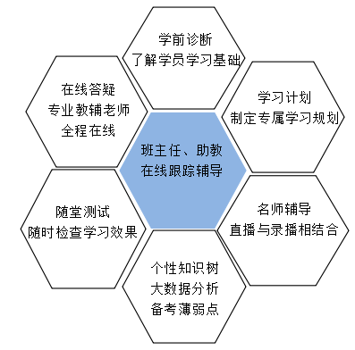 在工地也能學(xué)習(xí)的一級(jí)建造師“私教直播班” 現(xiàn)在購(gòu)課立享7折