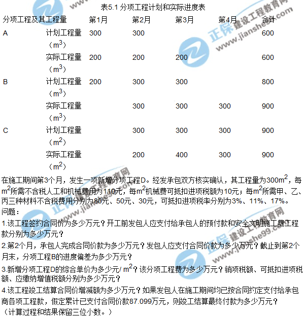 2017年造價《案例分析》試題及答案（五）