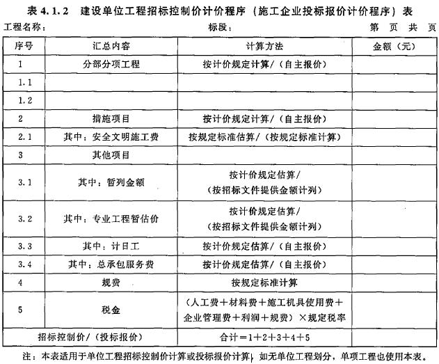 2017年造價(jià)工程師《工程計(jì)價(jià)》試題及參考答案單選41-50