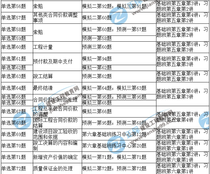 2017年造價工程師《造價計量》考后點評