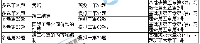 2017年造價工程師《造價計量》考后點評