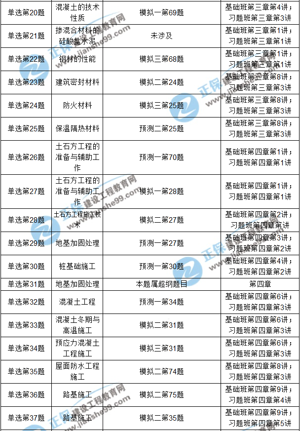 2017年造價(jià)工程師《土建計(jì)量》考后點(diǎn)評(píng)