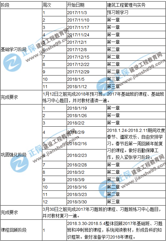 2018年一級建造師考試《建筑工程》預(yù)習(xí)計(jì)劃表