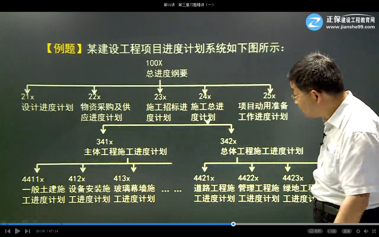 2017年一建項(xiàng)目管理試題項(xiàng)目進(jìn)度計劃系統(tǒng)【點(diǎn)評】