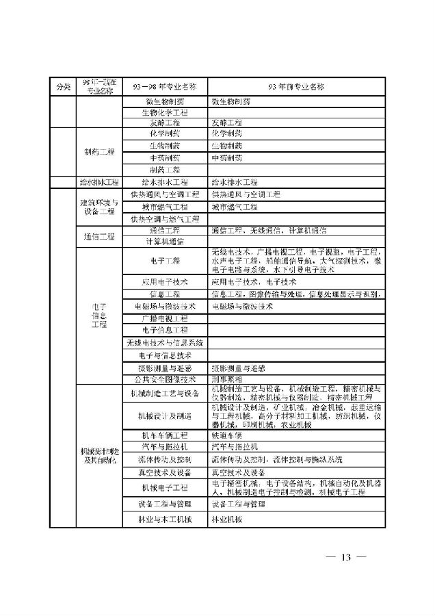 江蘇鹽城一級(jí)建造師考試報(bào)名時(shí)間