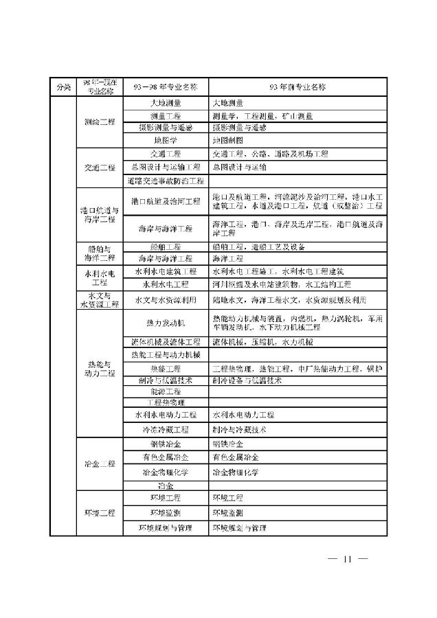 江蘇鹽城一級(jí)建造師考試報(bào)名時(shí)間