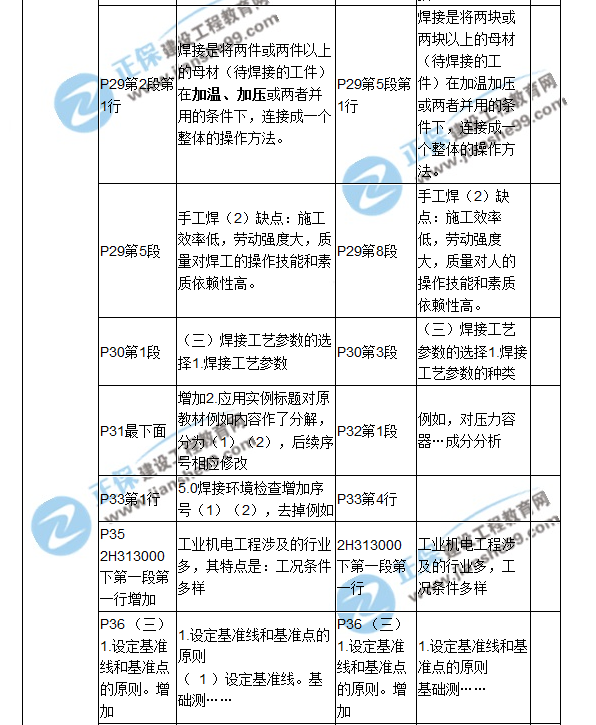 2018二建教材對比